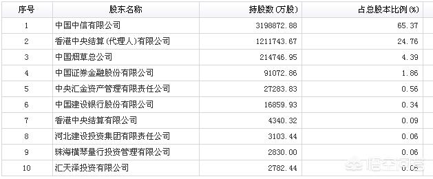 中信银行属于国企吗？