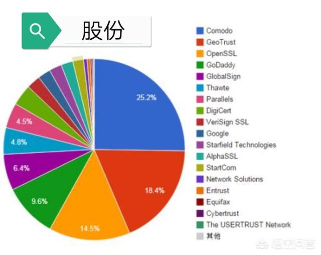 股权是不是上市的股票?股票是不是都是上市的