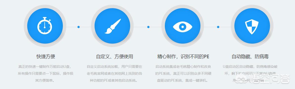 现在哪些u盘启动工具比较好用？