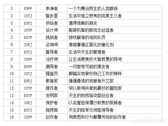 头条问答 通过mbti测试得到的结果是否可以作为参考对象去找工作 2个回答