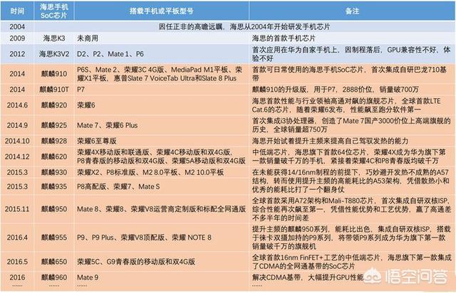 维洛司官网:中国哪个芯片设计公司比较强？