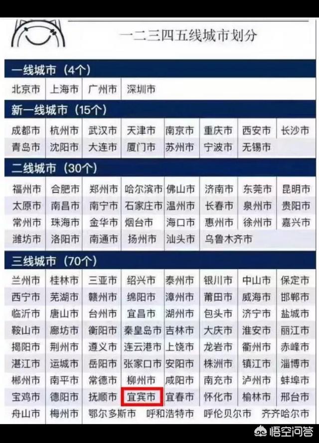 宜宾筠连:为什么宜宾动车都没有，却是三线城市？