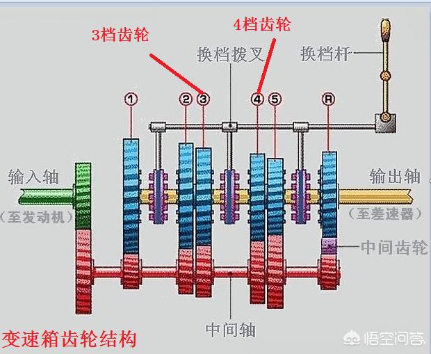 头条问答 - 开车3档4档有时总是在时速40左右,而