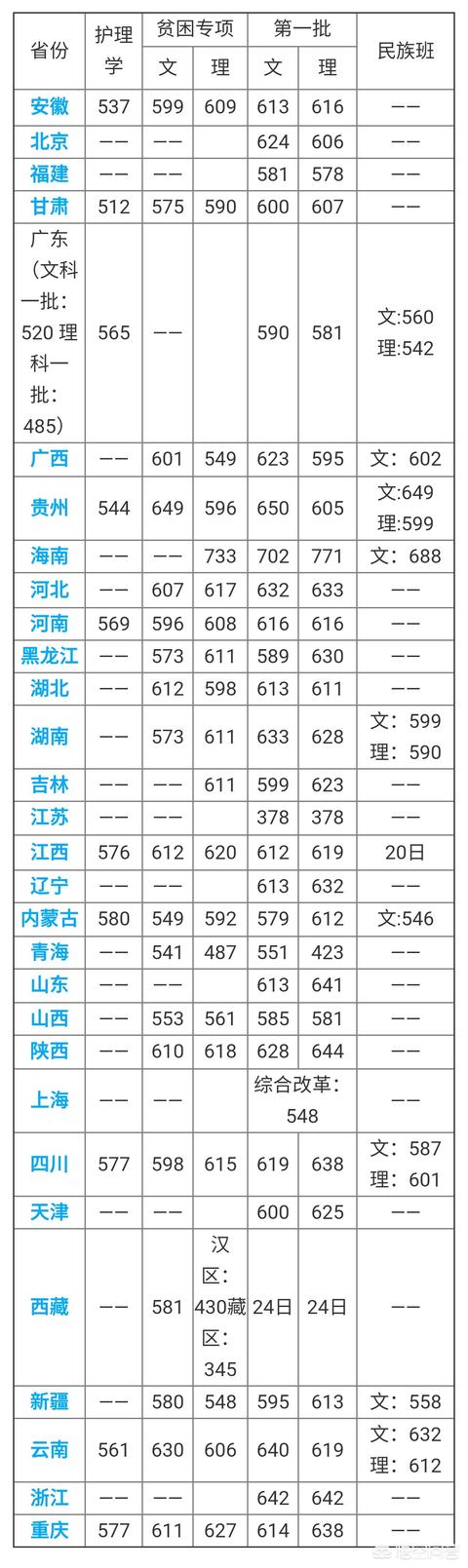 中山大学招生网，中山大学招生官网