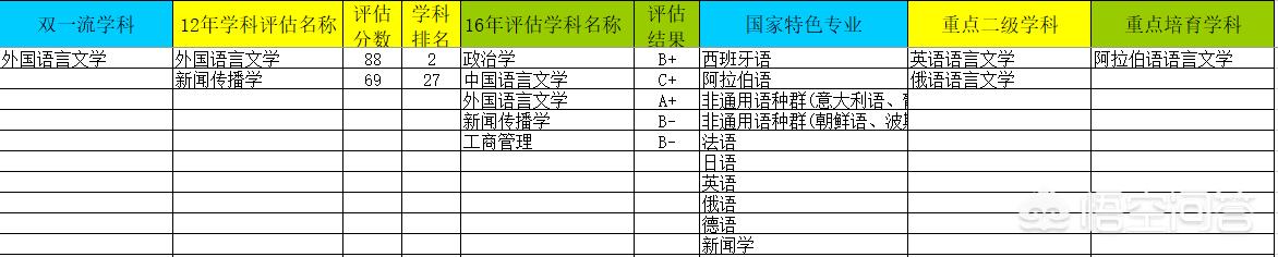 北京语言大学本科招生网，北京语言大学2021年本科招生网