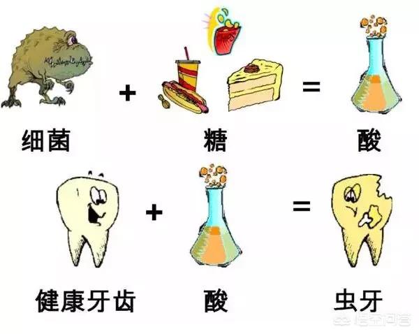 中国式口腔问题:现代卫生程度这么高为什么口腔问题反而多了？