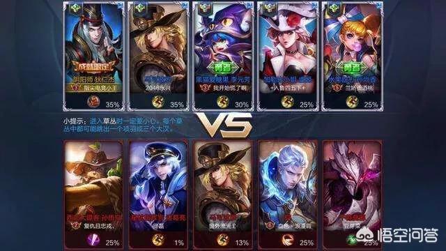 《王者荣耀》里的装备是越贵越好用吗？