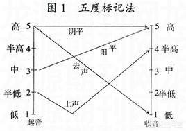 掌握的拼音，掌握7000个汉字是什么水平？