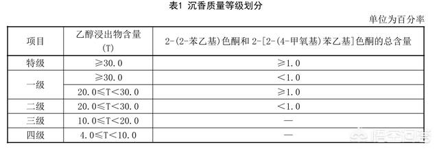 沉香手串真假,沉香手链怎样分辨真假及等级？