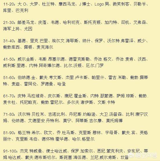 Slam 再评历史100大巨星 詹皇在乔丹后排名第二 你怎么看 体坛小龙虾的回答 头条问答