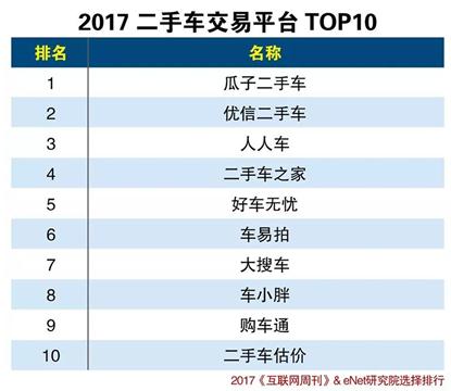 要买一辆二手车,从哪个二手车电商平台购买好呢？