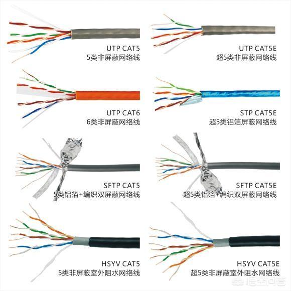 光纤有5类6类的区别吗？