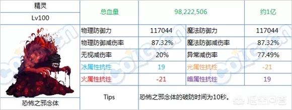 dnf坚硬的乌龟壳:乌龟壳有什么作用和功效？