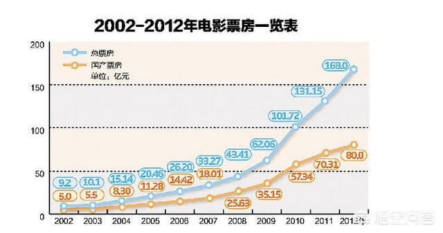 《战狼2》北美票房惨淡,而《英雄》却在北美票房连续两周冠军,是否说明《战狼2》还不如《英雄》？