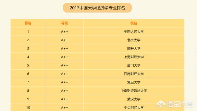 中山大学校长:经济学最好的是哪几所大学？