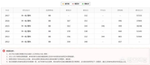 江苏科技大学是名校吗？插图29