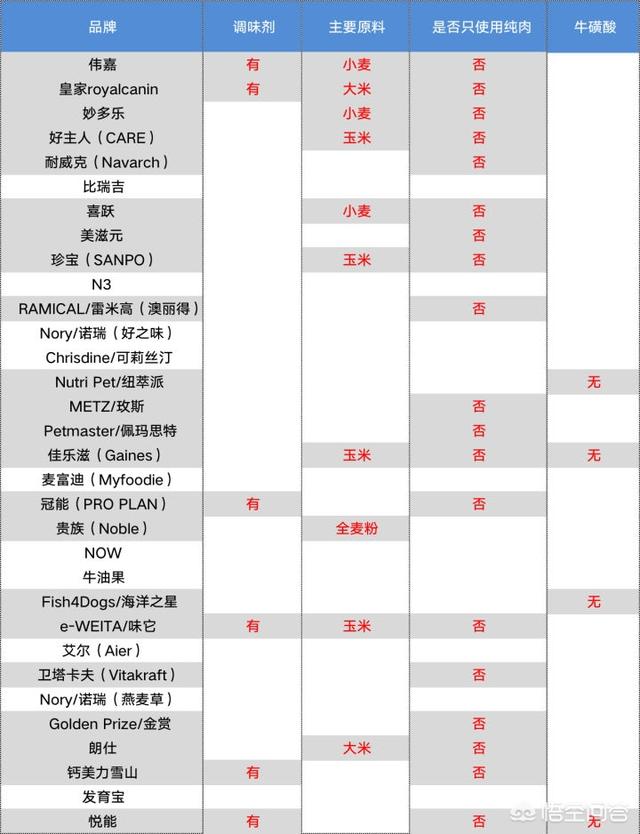 猫粮什么牌子好又便宜？十大放心猫粮国产