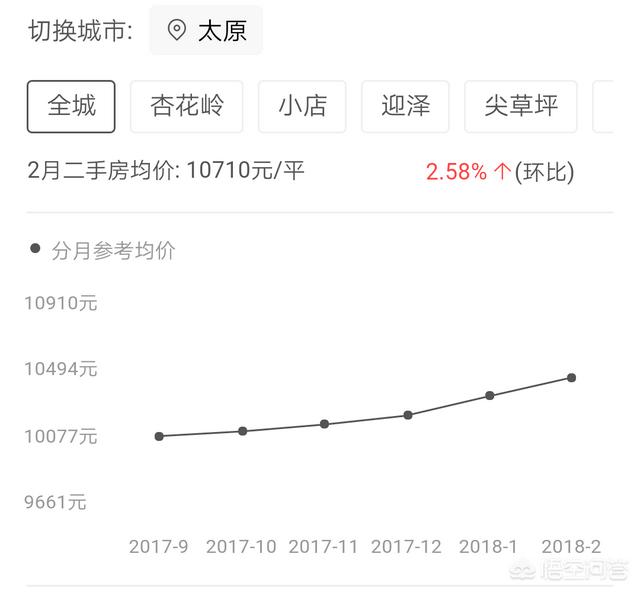 太原市的房价未来会趋势是如何的？