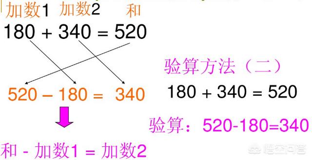 加减乘除速算方法(加减乘除速算方法大全)