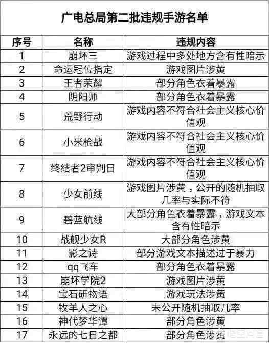 《王者荣耀》女英雄穿的越来越厚,你怎么看？