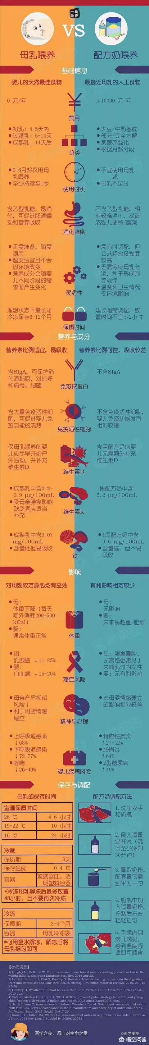 产后无奶:剖腹产后没有奶应该怎么办？