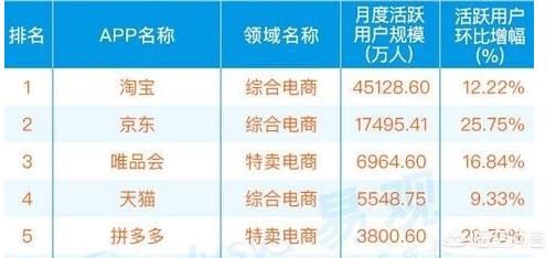 未来拼多多会是淘宝的对手吗？