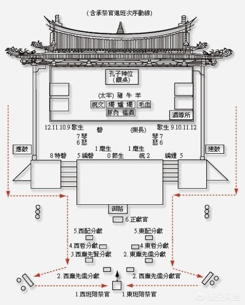漆雕开:古代什么人有资格从祀孔庙？