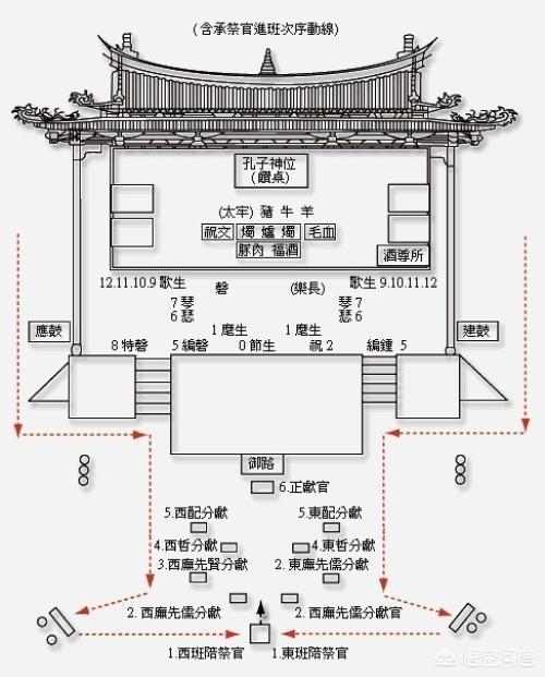 祭孔乐器(祭孔乐器完整版)