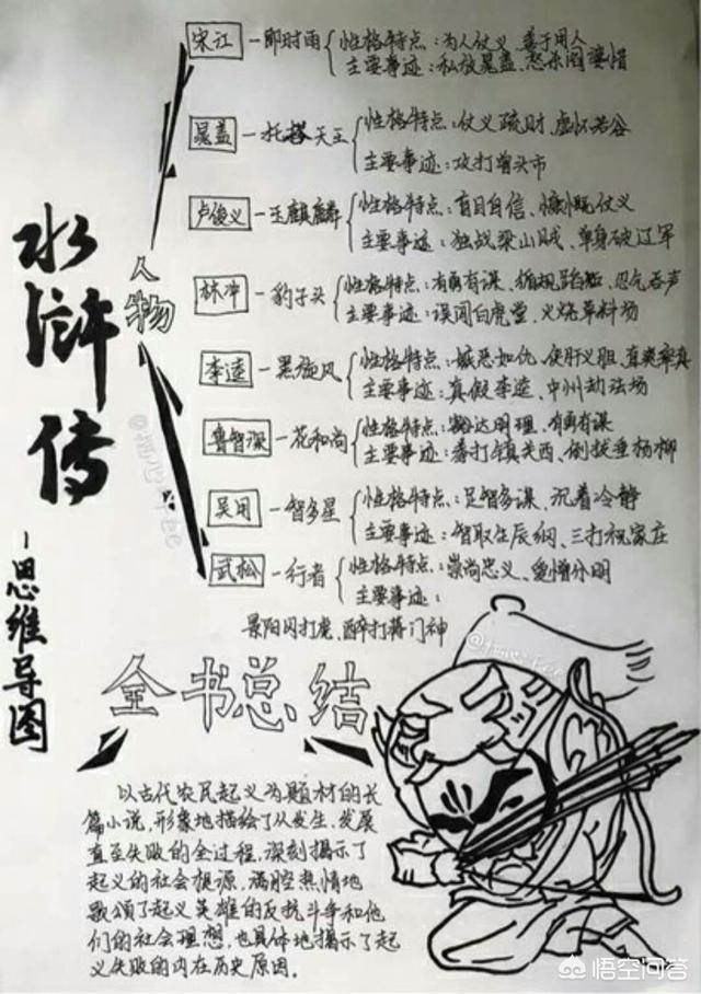 头条问答 - 求关于《水浒传》中的一个人物(或情节或艺术特色)为中心