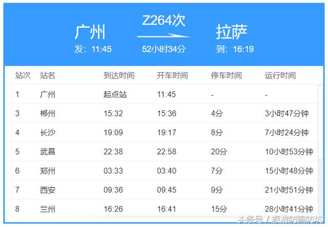 z264(廣州到拉薩)——目前國內最長的火車線路!