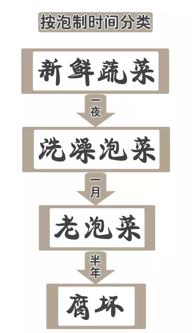 《舌尖3》播出后，四川泡菜遭吐槽，调料放太多。你认为四川泡菜的魅力在哪里？