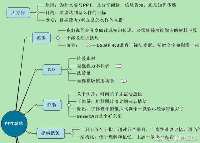 思维导图该怎么画？