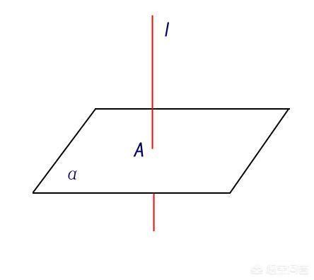 我想知道垂直度是什么意思？