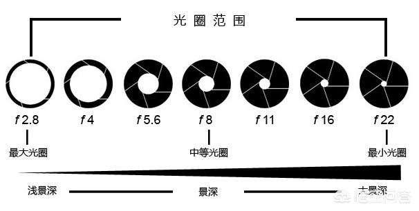 4个经典且实用的情侣拍照小技巧