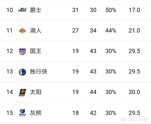 德鲁大叔是谁,当今NBA最强10人是谁？