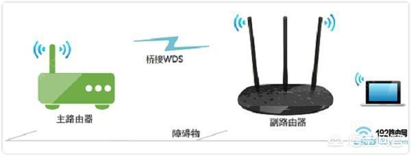 家里安装宽带,另一个房子相距150米怎么连网？插图27