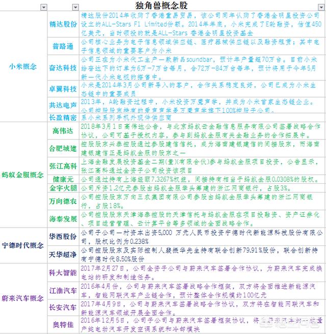 独角兽公司什么意思,股市中的独角兽概念能否崛起？