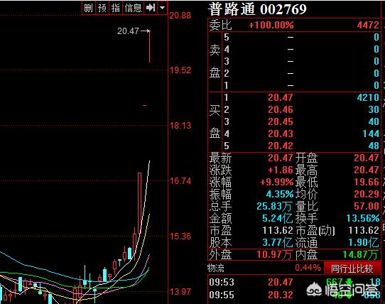 360概念股有哪些(360 地产概念股)