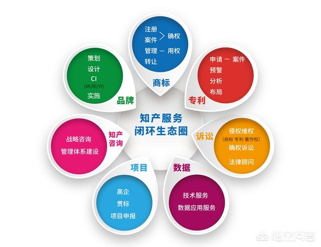 如何注册商标？