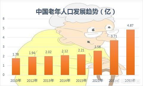 人口老龄化对社会危害有多大，随着人口老龄化越来越严重，会给我们带来什么影响？