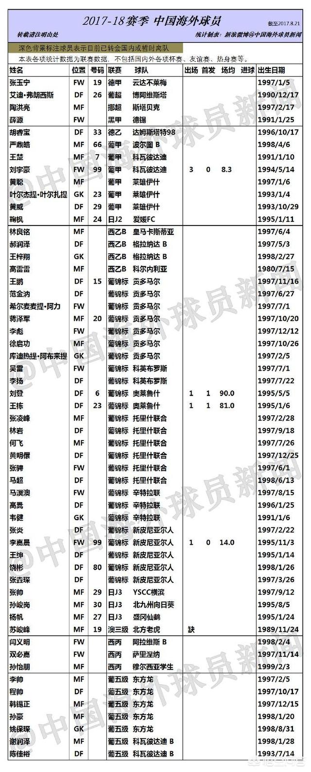 头条问答 你觉得中国足球与日本足球 韩国足球相比差距在哪些方面 为什么 54个回答