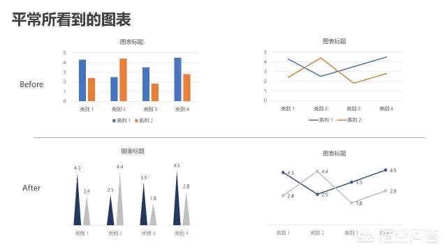 怎样打造<a href=https://maguai.com/list/256-0-0.html target=_blank class=infotextkey>朋友圈</a>课件:如何打造受欢迎的幻灯片？