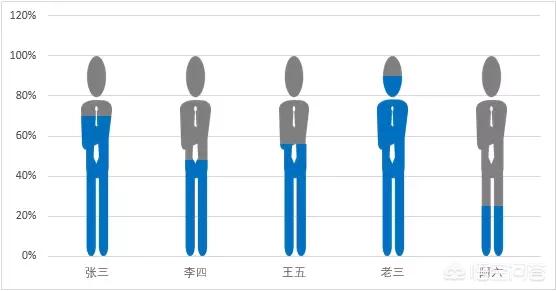 怎样打造<a href=https://maguai.com/list/256-0-0.html target=_blank class=infotextkey>朋友圈</a>课件:如何打造受欢迎的幻灯片？