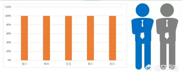 怎样打造<a href=https://maguai.com/list/256-0-0.html target=_blank class=infotextkey>朋友圈</a>课件:如何打造受欢迎的幻灯片？