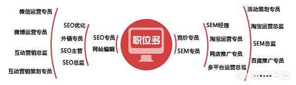 加入电商交流群:社交电商如何构建买家群？