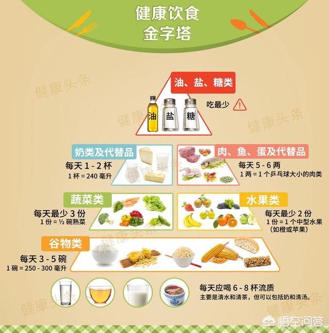 头条问答 - 一心脏病患者给予低盐低脂饮食,每日食盐量是多少?
