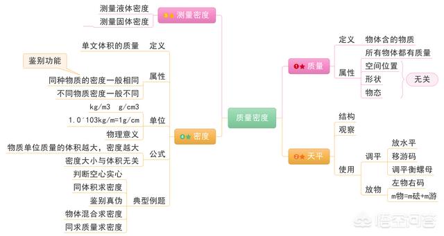 百度脑图，哪里可以系统学习思维导图？