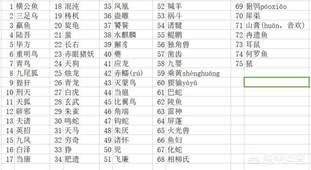 山海经当中一共有多少个奇珍异兽？