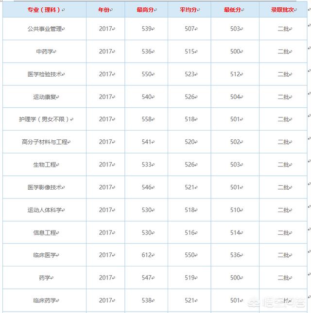 泰安创业大学，泰安的本科院校多吗都怎么样啊