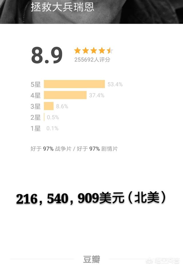 票房高就能算好电影吗？